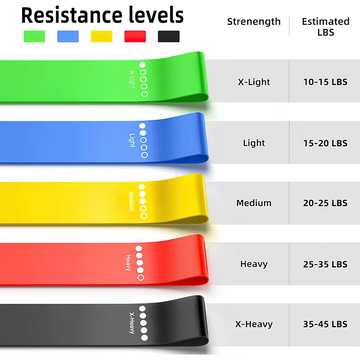 Resistance Band Set